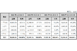 广汉要账公司更多成功案例详情